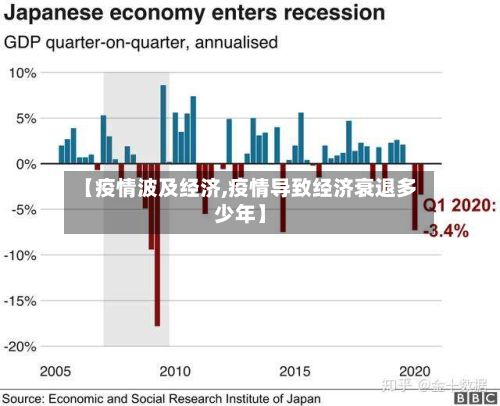【疫情波及经济,疫情导致经济衰退多少年】