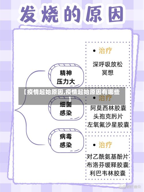 【疫情起始原因,疫情起始原因有哪些】-第2张图片