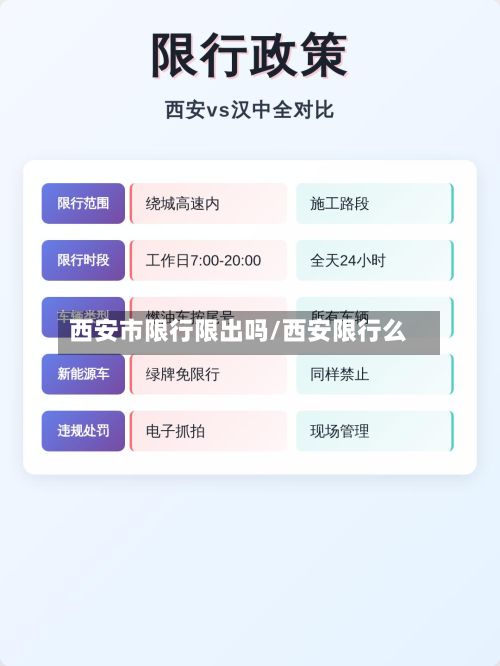 西安市限行限出吗/西安限行么