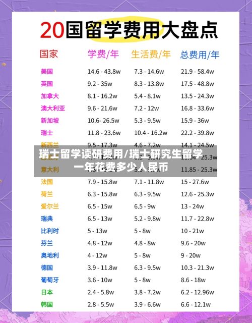 瑞士留学读研费用/瑞士研究生留学一年花费多少人民币-第3张图片