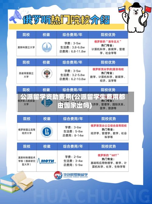 公派留学资助费用(公派留学生费用都由国家出吗)