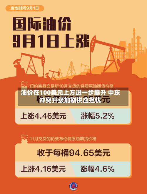 油价在100美元上方进一步攀升 中东冲突升级加剧供应担忧-第2张图片