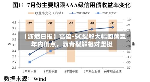 【沥燃日报】高硫-SC裂解大幅回落至年内低点，沥青裂解相对坚挺-第2张图片