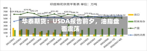 华泰期货：USDA报告前夕，油脂盘面震荡-第1张图片