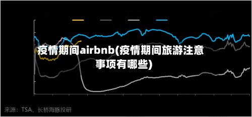 疫情期间airbnb(疫情期间旅游注意事项有哪些)