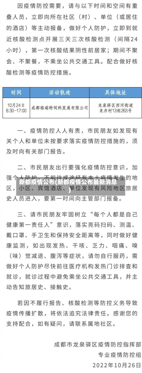 新都疫情公布(新都疫情公布最新消息)-第2张图片