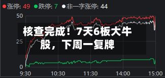 核查完成！7天6板大牛股，下周一复牌-第2张图片
