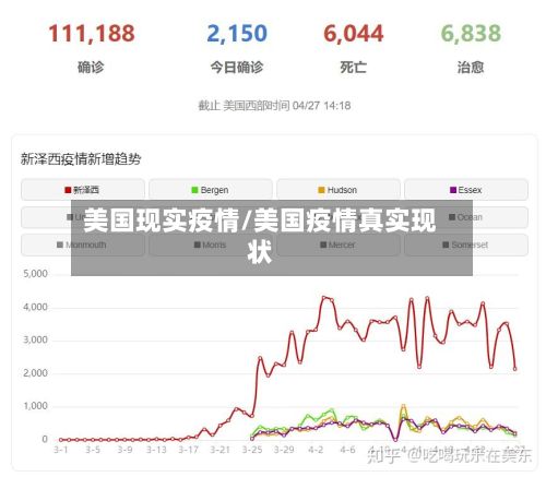 美国现实疫情/美国疫情真实现状