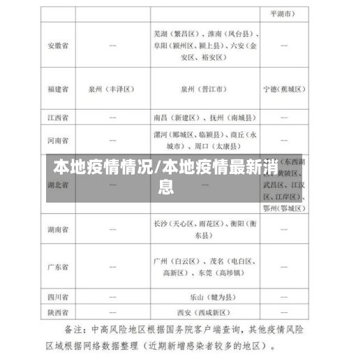本地疫情情况/本地疫情最新消息