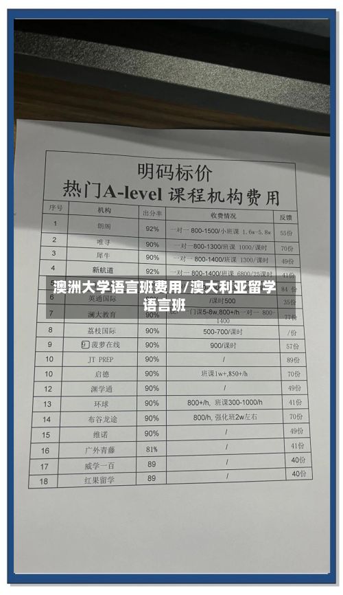 澳洲大学语言班费用/澳大利亚留学语言班