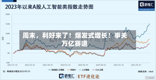 周末	，利好来了！爆发式增长！事关万亿赛道-第3张图片