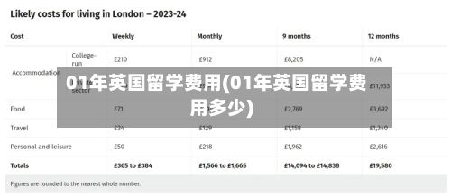 01年英国留学费用(01年英国留学费用多少)