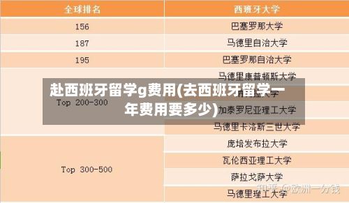 赴西班牙留学g费用(去西班牙留学一年费用要多少)