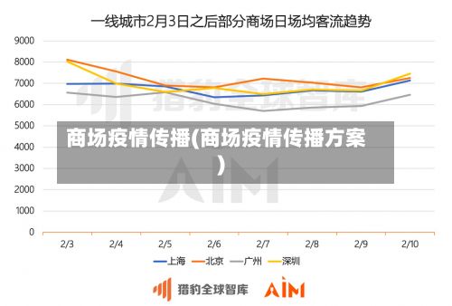 商场疫情传播(商场疫情传播方案)
