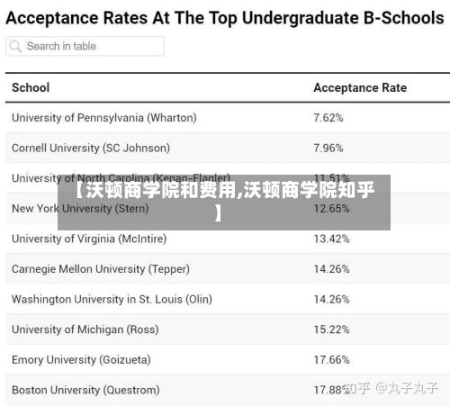 【沃顿商学院和费用,沃顿商学院知乎】