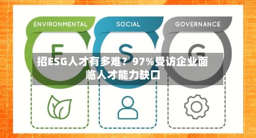 招ESG人才有多难?97%受访企业面临人才能力缺口