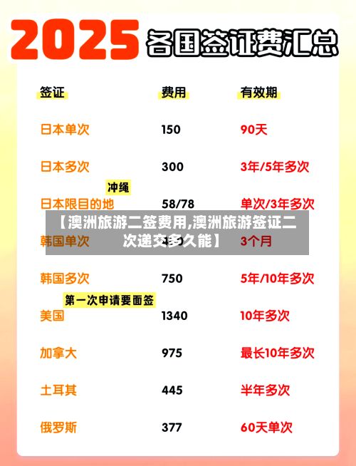 【澳洲旅游二签费用,澳洲旅游签证二次递交多久能】