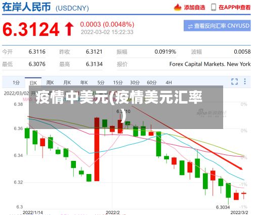 疫情中美元(疫情美元汇率)-第2张图片