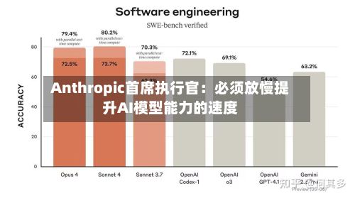 Anthropic首席执行官：必须放慢提升AI模型能力的速度