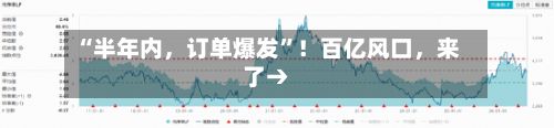 “半年内，订单爆发	”！百亿风口，来了→-第2张图片