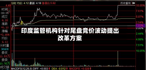 印度监管机构针对尾盘竞价波动提出改革方案-第2张图片