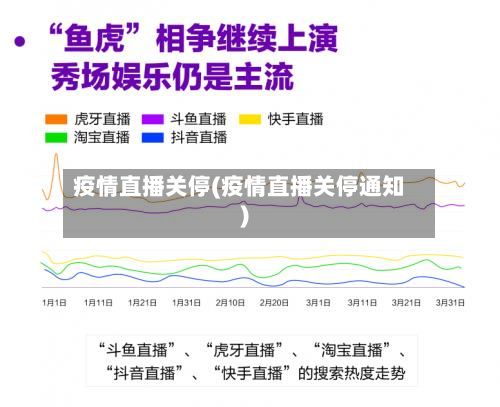 疫情直播关停(疫情直播关停通知)-第2张图片