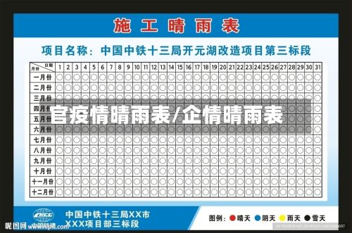 官疫情晴雨表/企情晴雨表