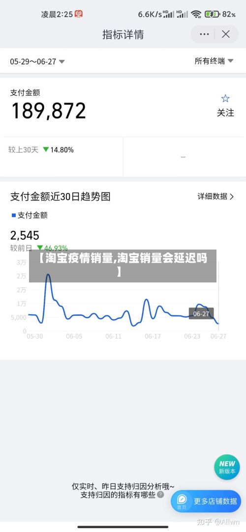 【淘宝疫情销量,淘宝销量会延迟吗】-第2张图片