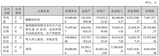 转型阵痛的昂利康：传统业务增长失速，豪赌创新药前景未明