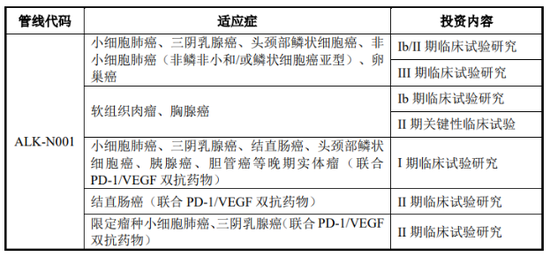 转型阵痛的昂利康：传统业务增长失速	，豪赌创新药前景未明