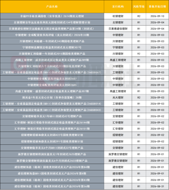 理财QDII额度扩容9.4亿美元！美元理财扎堆上新，业绩基准普遍站上“3字头”