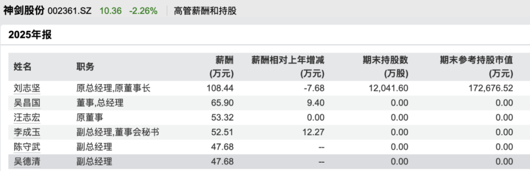 因涉嫌内幕交易！002361	，副总被立案