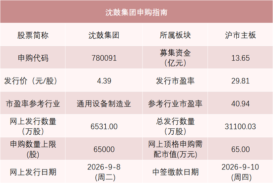 今年以来A股发行价最低的新股，来了
