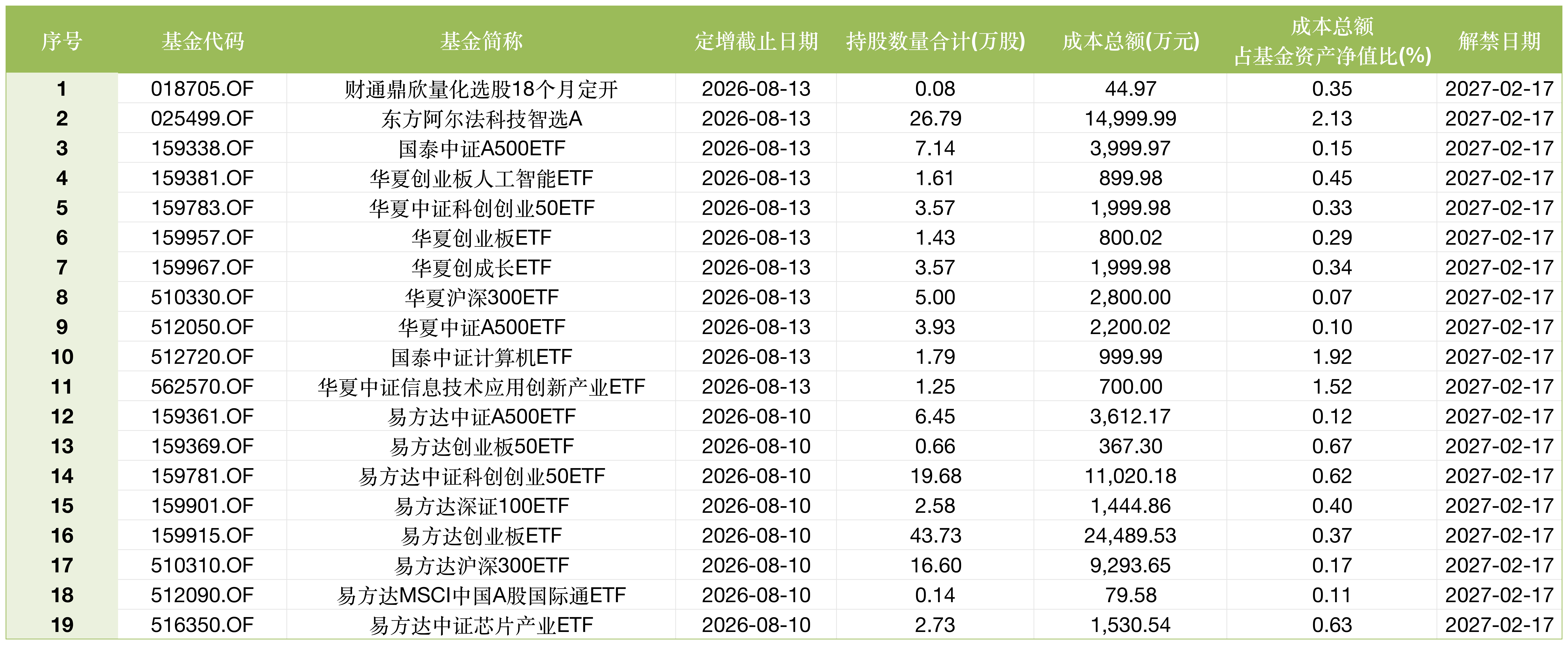 东方阿尔法基金1.5亿定增江波龙浮亏0.54亿，东方阿尔法科技智选一只基金扛下所有
