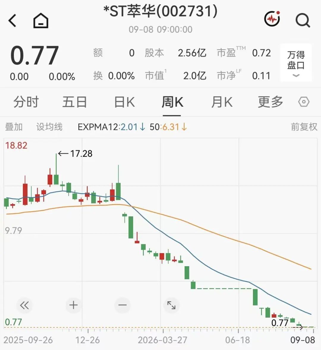 百年珠宝老字号	，退市