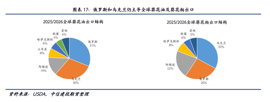 【建投专题】麦田之外：哈萨克斯坦油籽产业的崛起