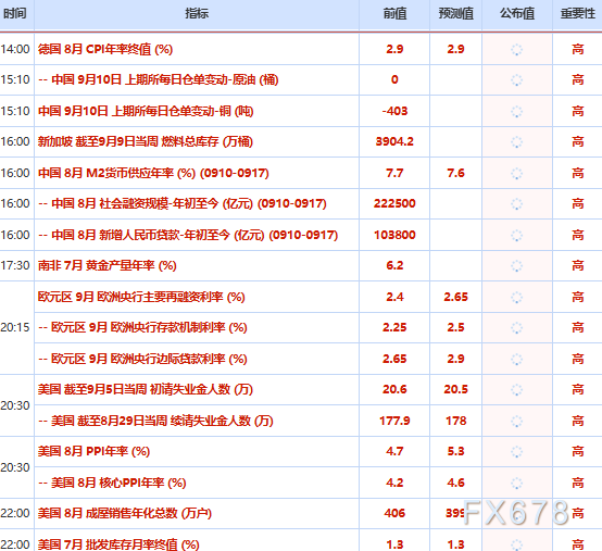 9月10日财经早餐：美财政部长债回购上限60亿美元	，金价蛰伏4400关口静待通胀审判