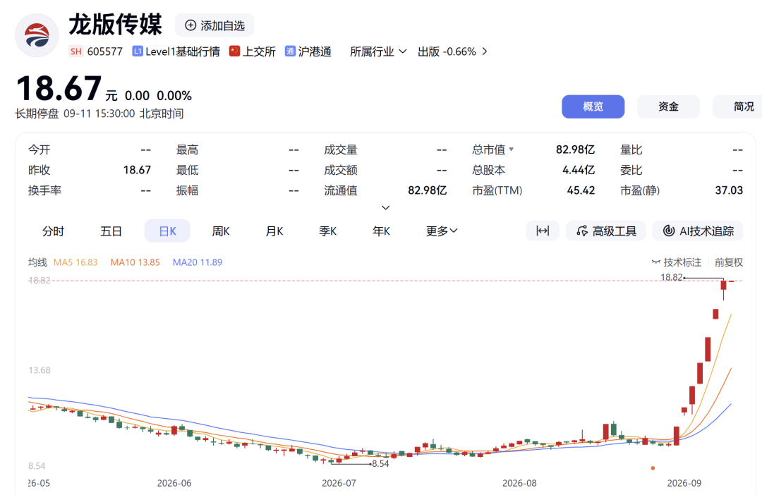 核查完成！7天6板大牛股，下周一复牌